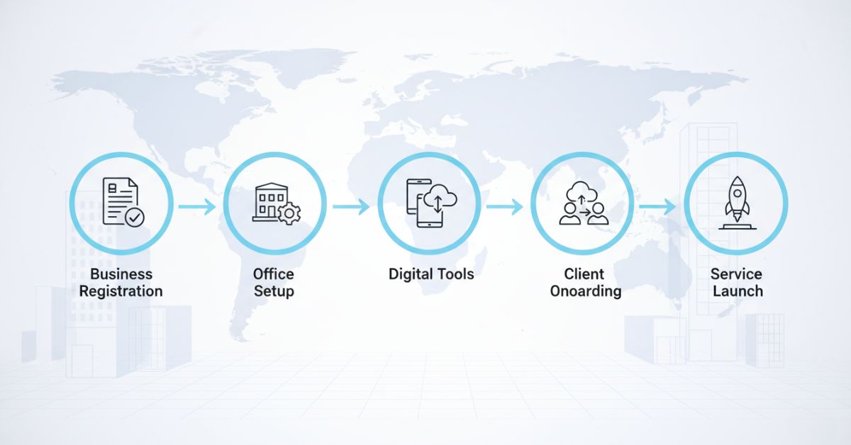 How to Start a Virtual Office Service